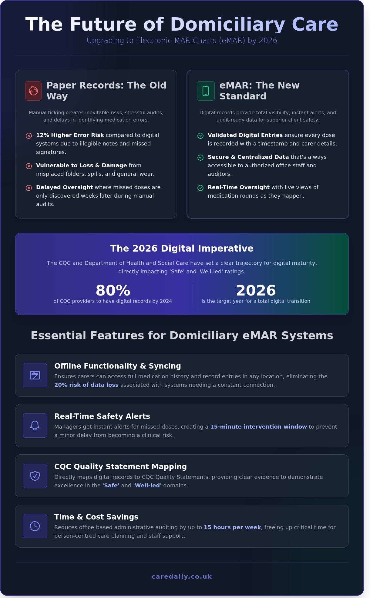 Electronic MAR Charts for Domiciliary Care: The 2026 Buying Guide
