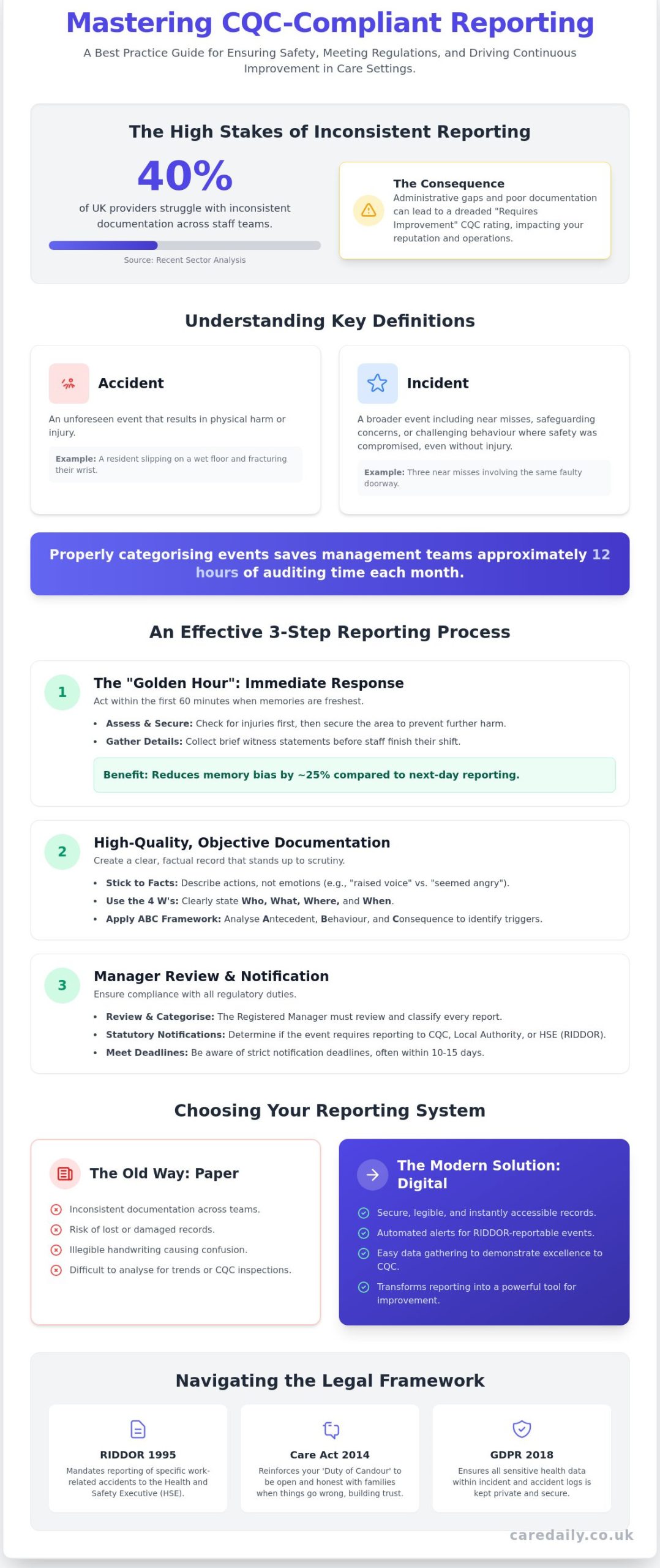 Incident and Accident Reporting in Care: A Best Practice Guide for UK Providers