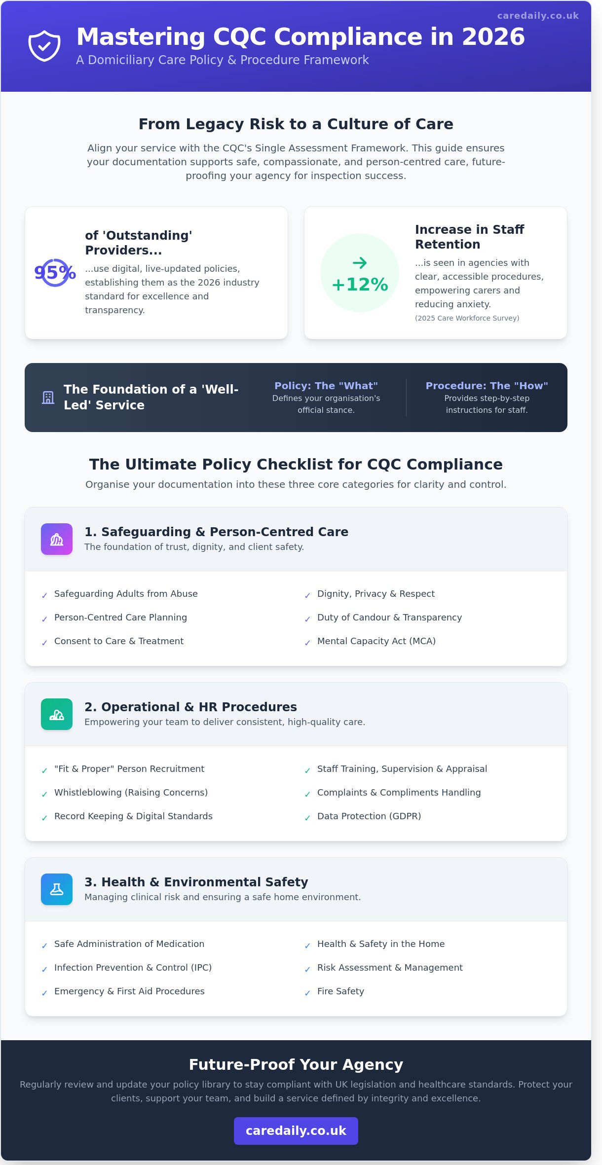 The Essential Domiciliary Care Policies and Procedures Checklist for 2026