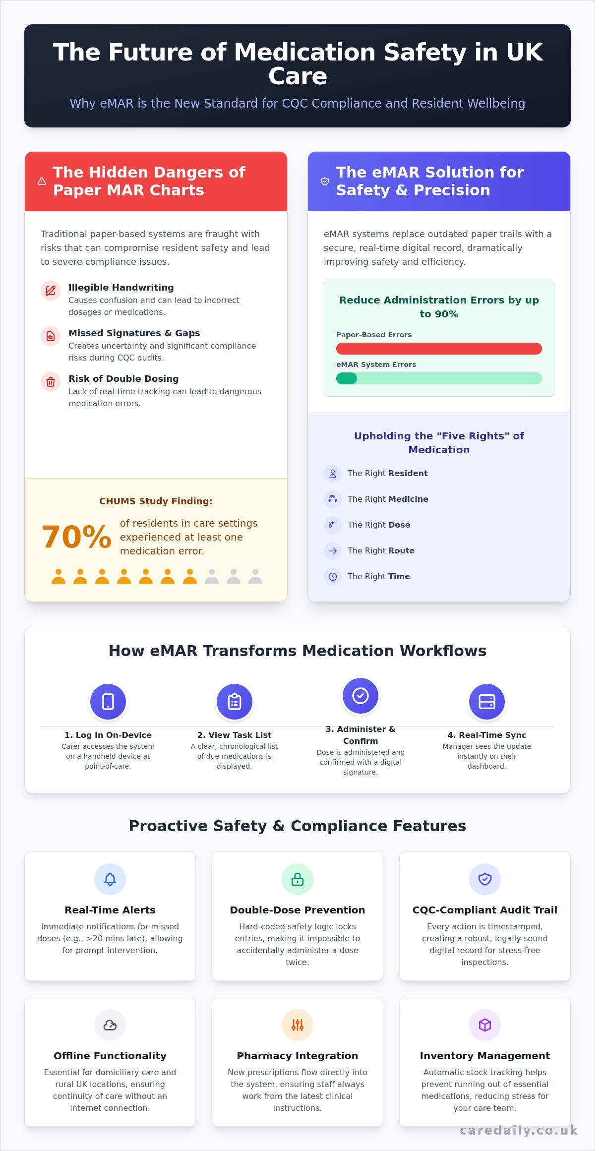 What is eMAR? The Ultimate Guide to Electronic Medication Administration Records (2026)