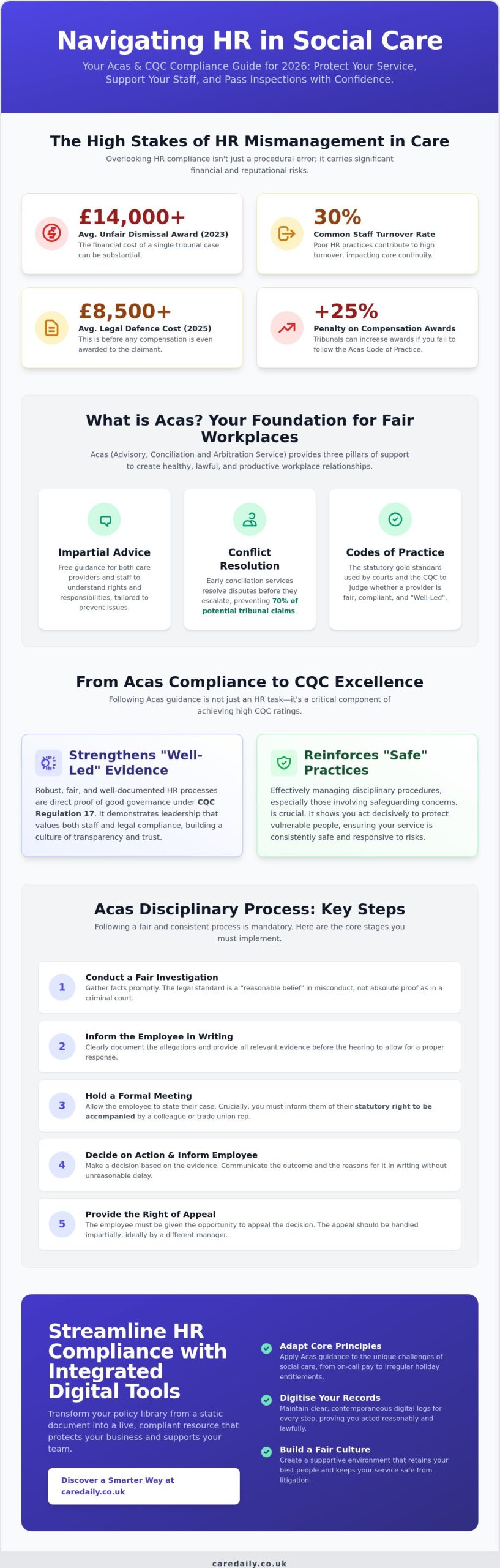 Acas for Care Managers: Navigating Workplace Rights and CQC Compliance in 2026