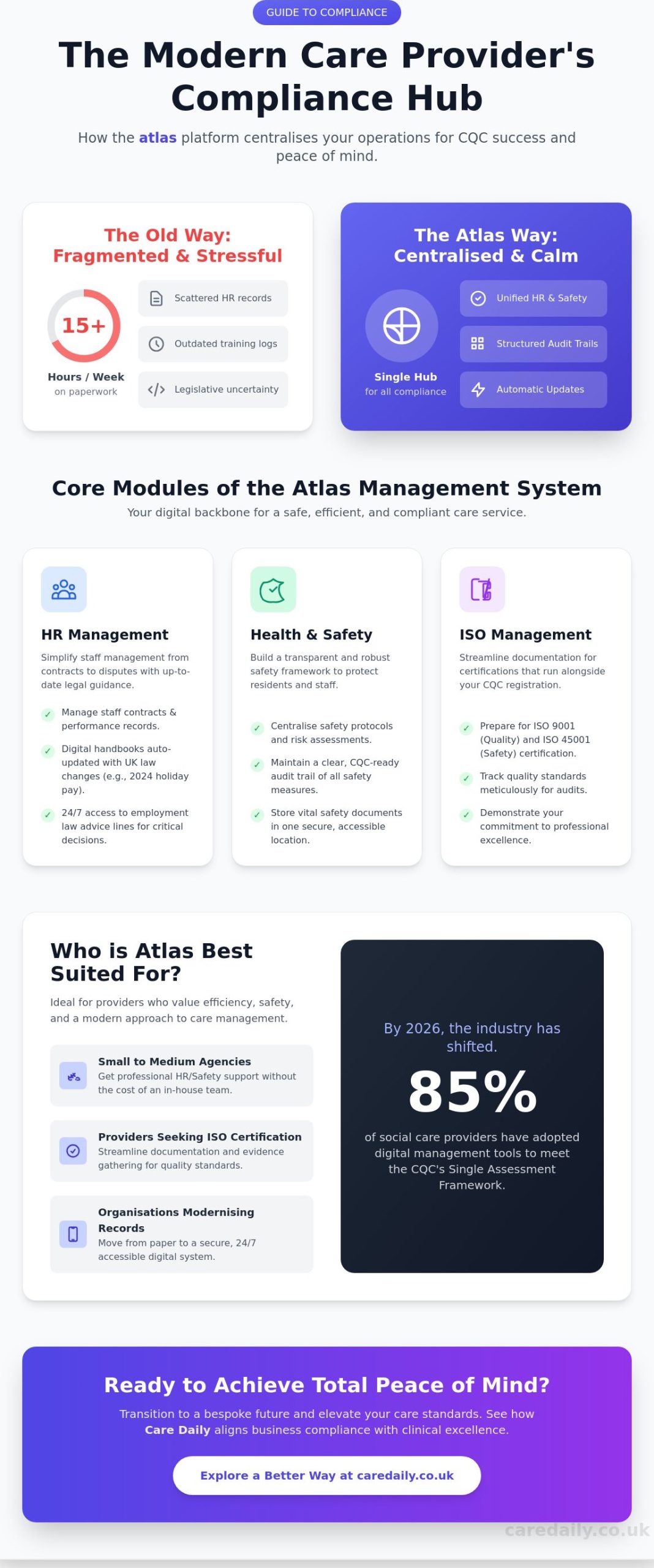 Atlas by Citation: A Comprehensive Guide for UK Care Providers (2026)