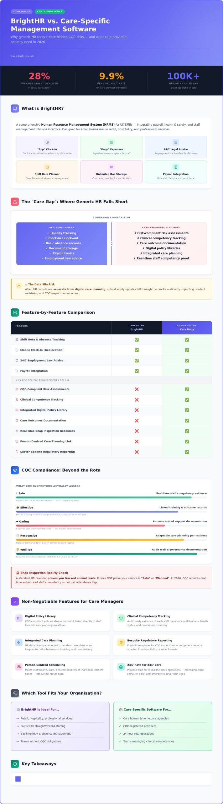 BrightHR for Care Providers: A 2026 Guide to HR and Care Management
