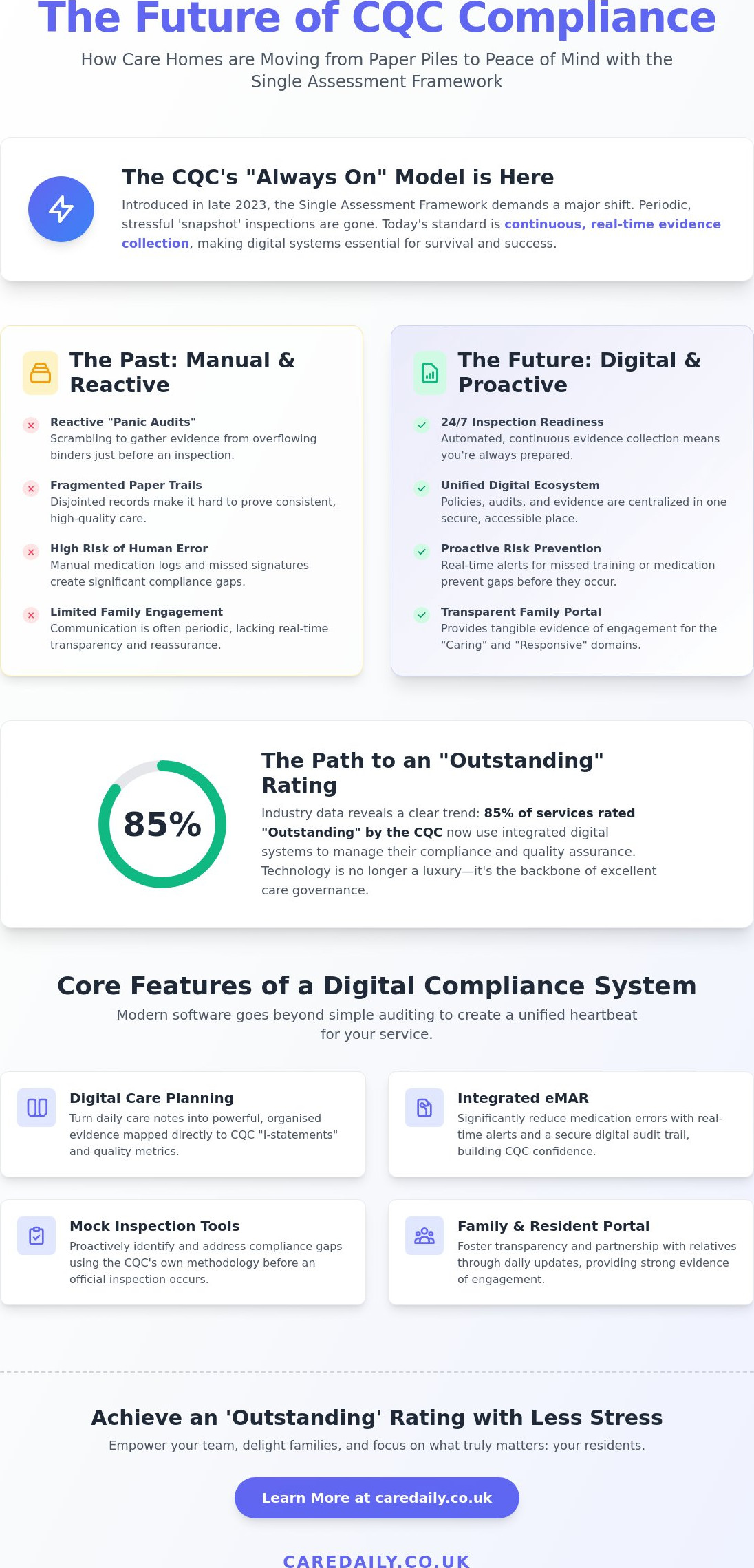 CQC Compliance Software for Care Homes: The 2026 Manager’s Guide
