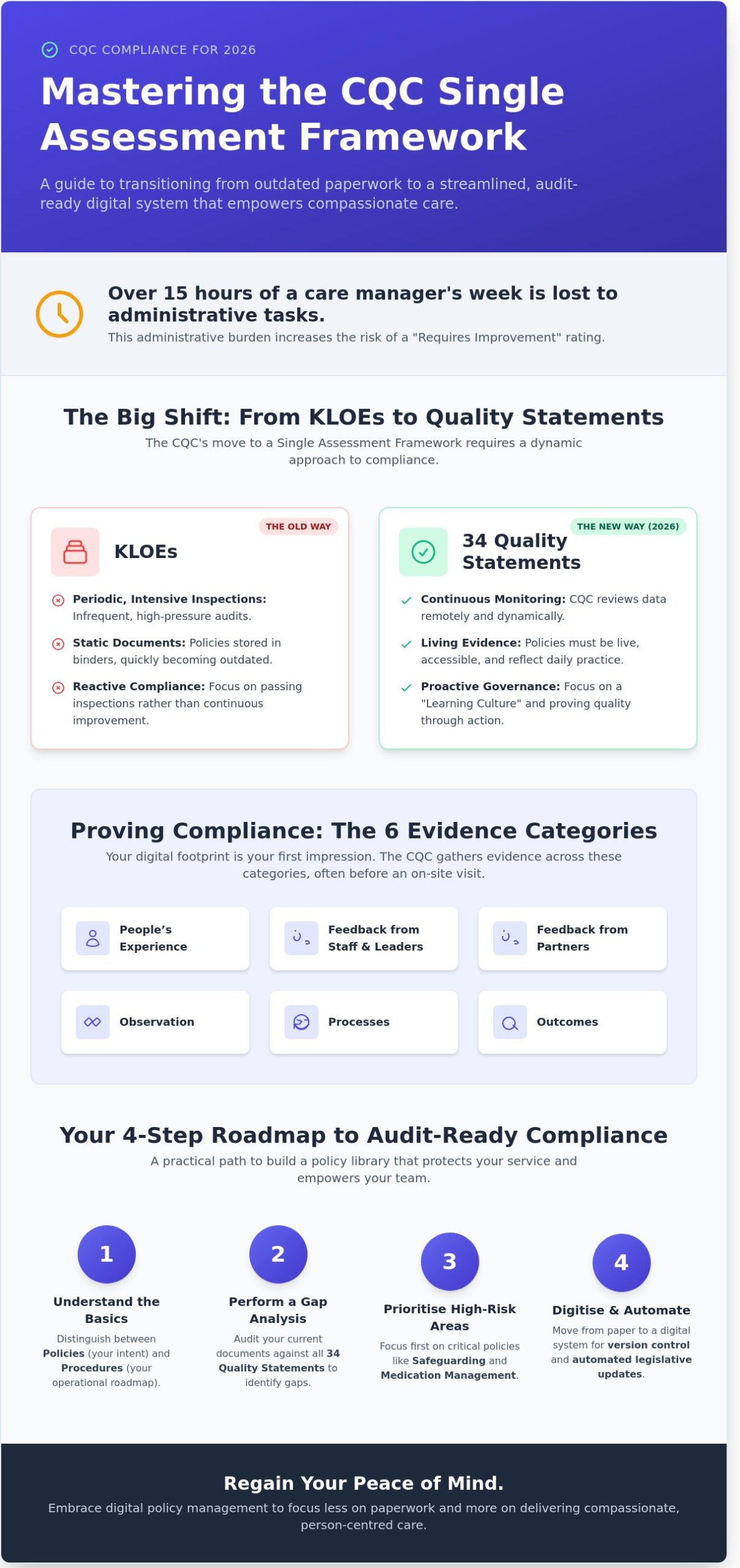 CQC Compliant Care Policies and Procedures: The 2026 Essential Guide