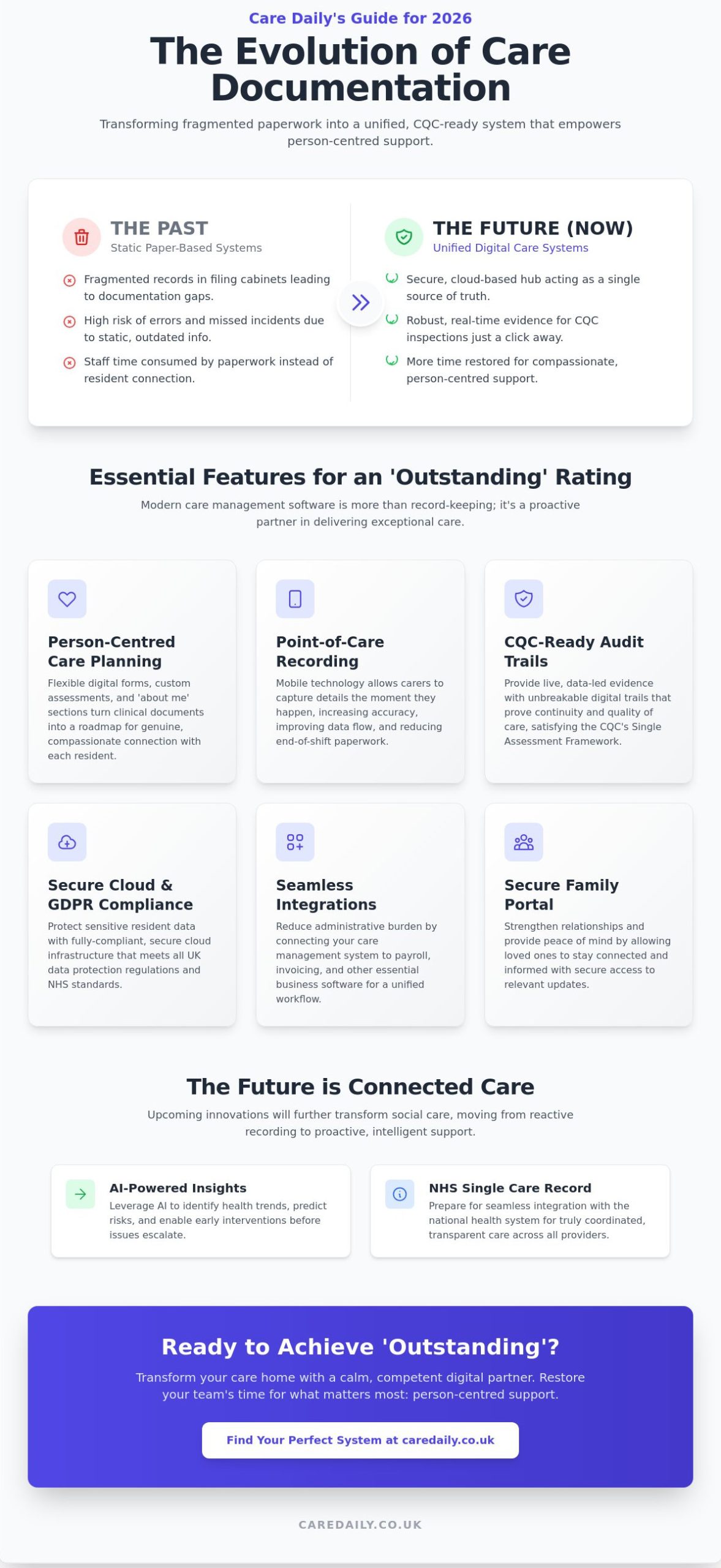 Care Docs: Selecting the Best Care Management Software in 2026