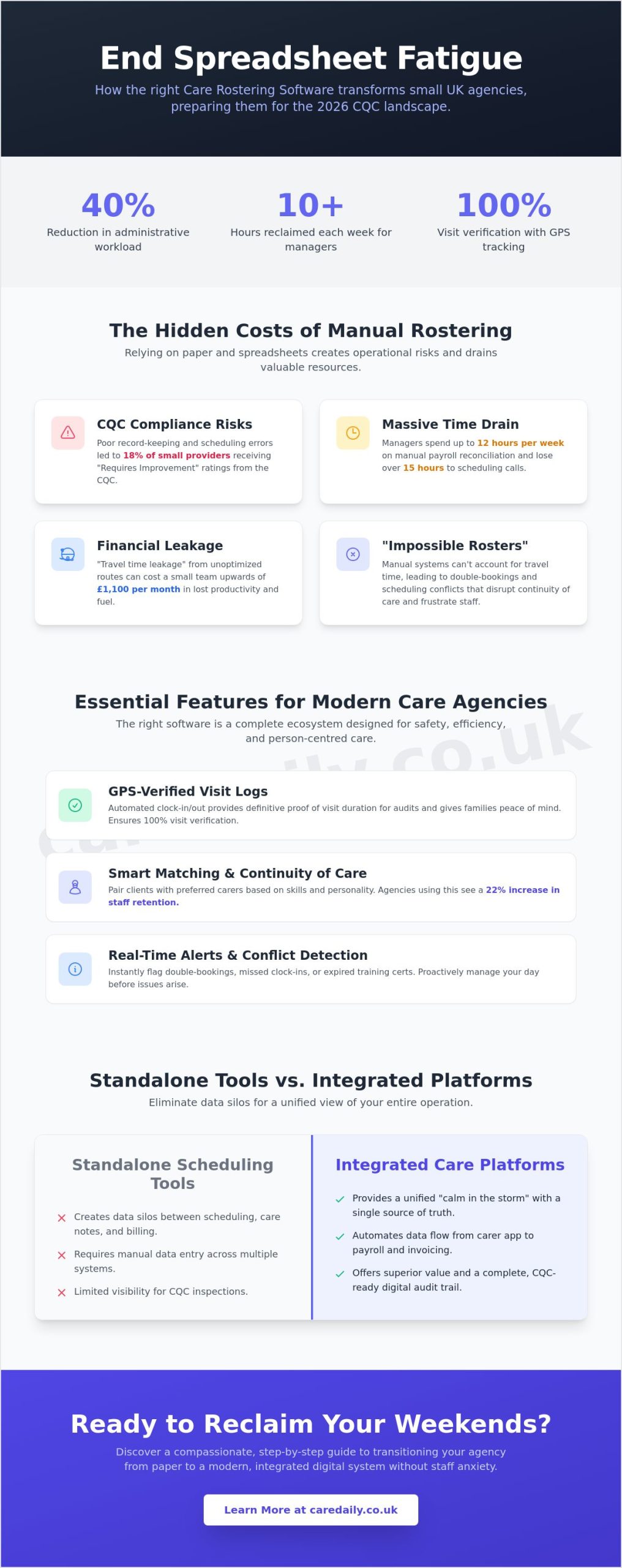 Care Rostering Software for Small Agencies: The 2026 Manager’s Guide
