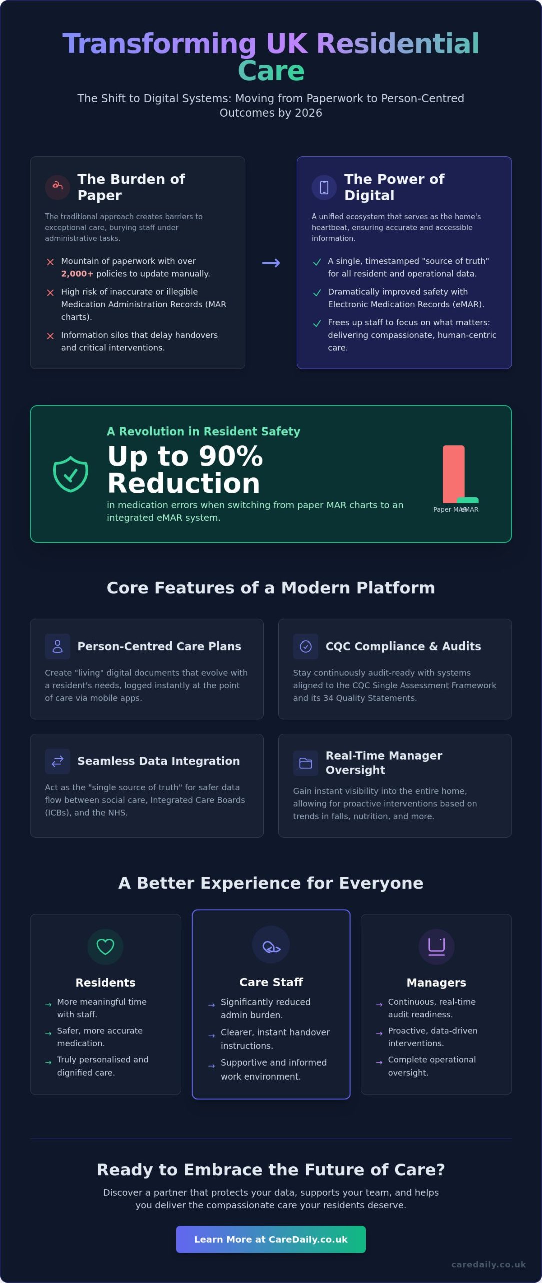 Choosing the Best Residential Care Management System in 2026: A UK Guide