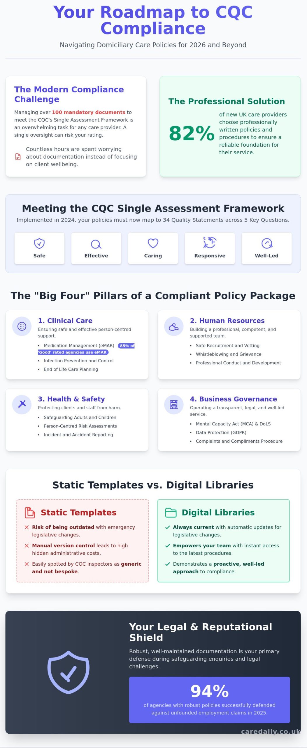 Domiciliary Care Policies and Procedures for Sale: The 2026 Buyer’s Guide