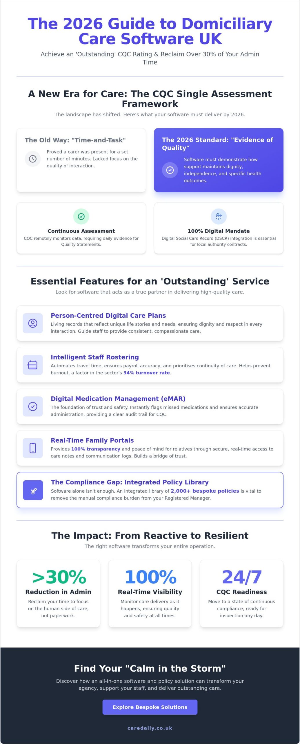 Domiciliary Care Software UK: The 2026 Buyer’s Guide to CQC Excellence