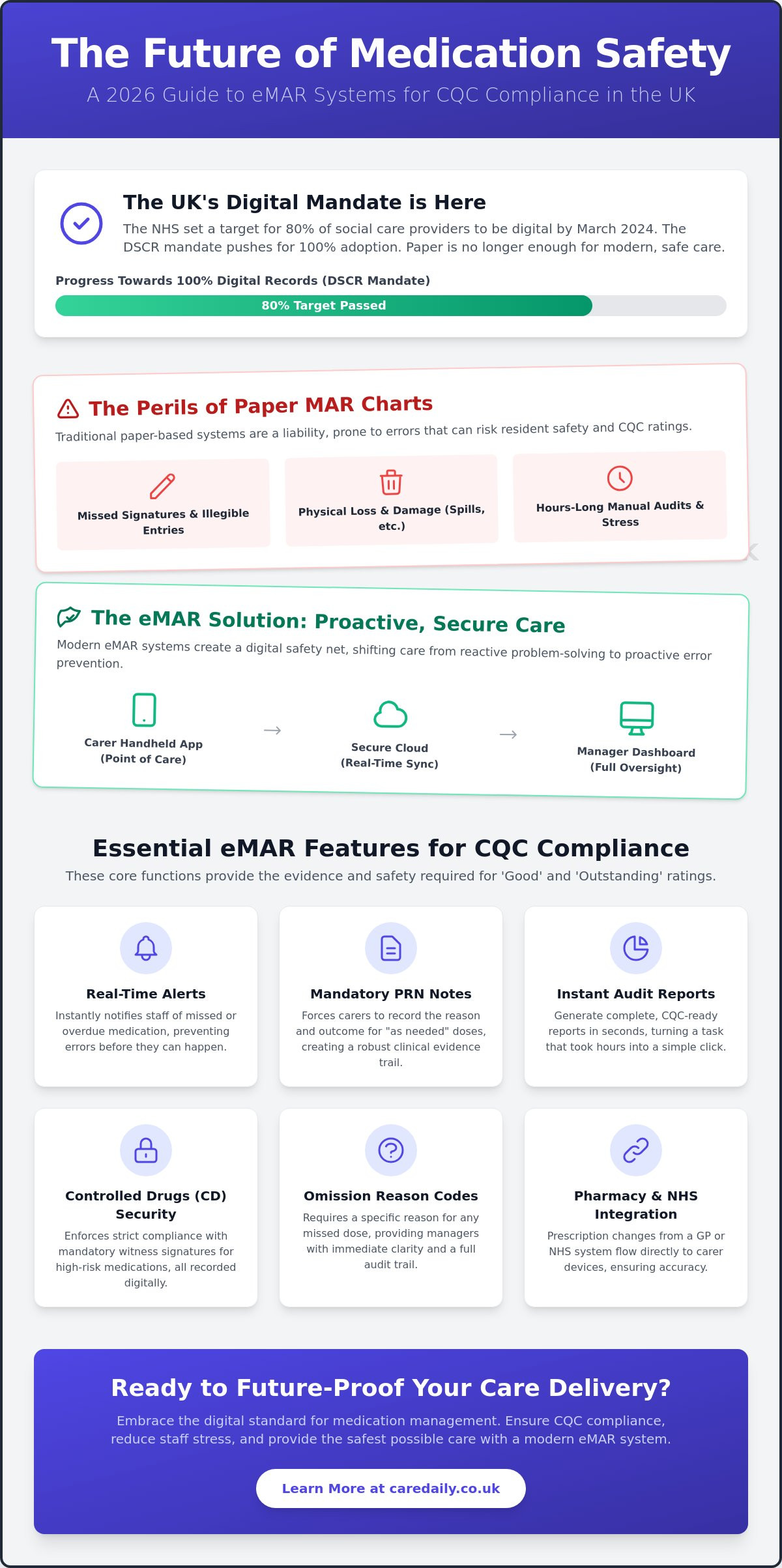 Electronic Medication Administration Record Systems UK: The 2026 Guide
