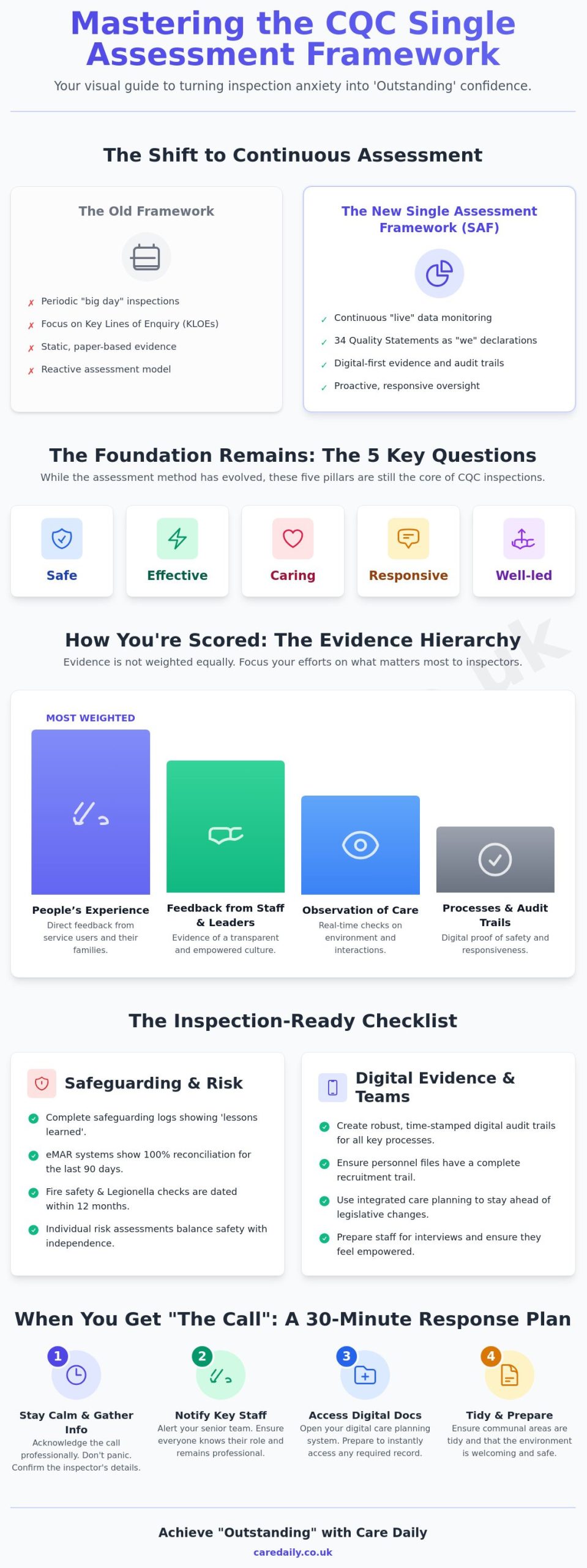 How to Prepare for a CQC Inspection: The Ultimate 2026 Manager’s Checklist