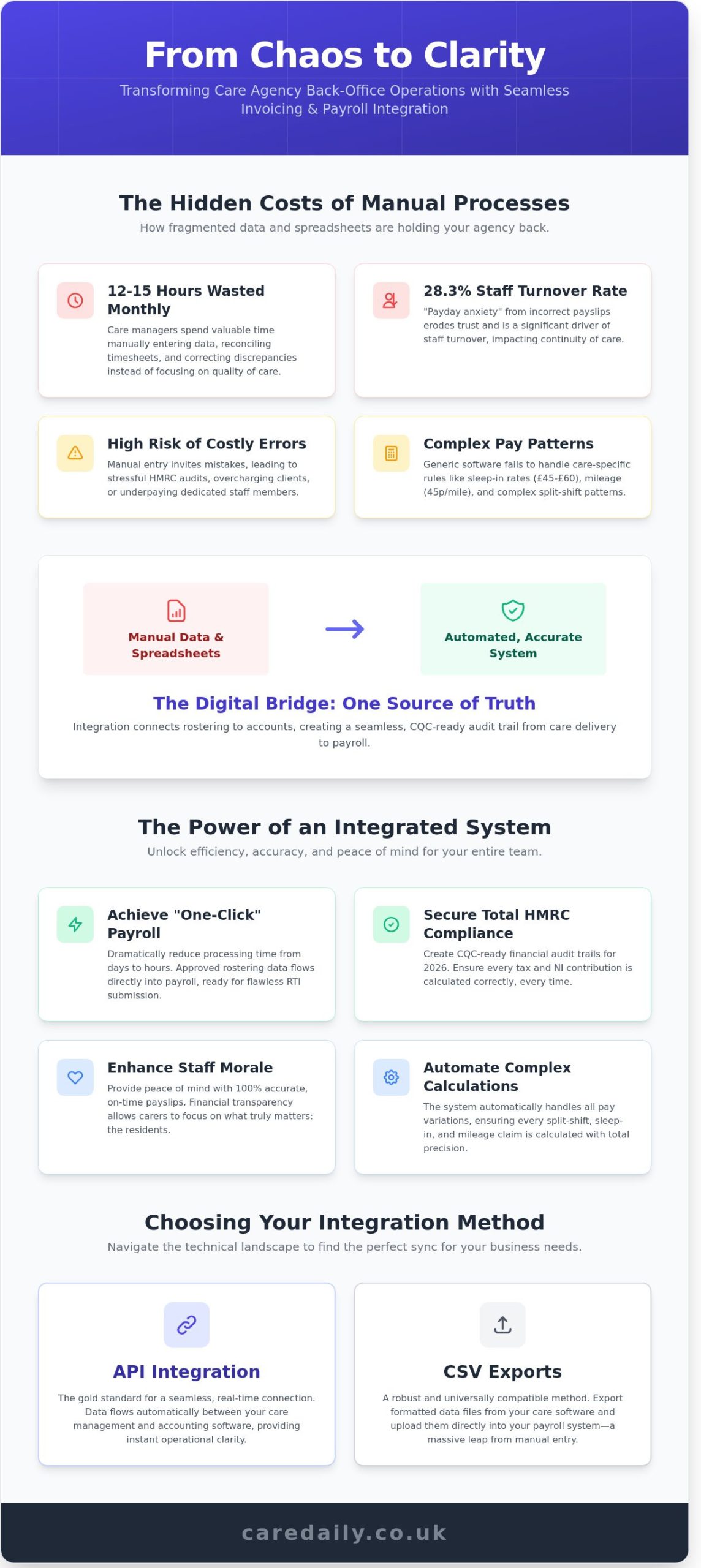 Invoicing & Payroll Integration for UK Care Providers: A 2026 Implementation Guide