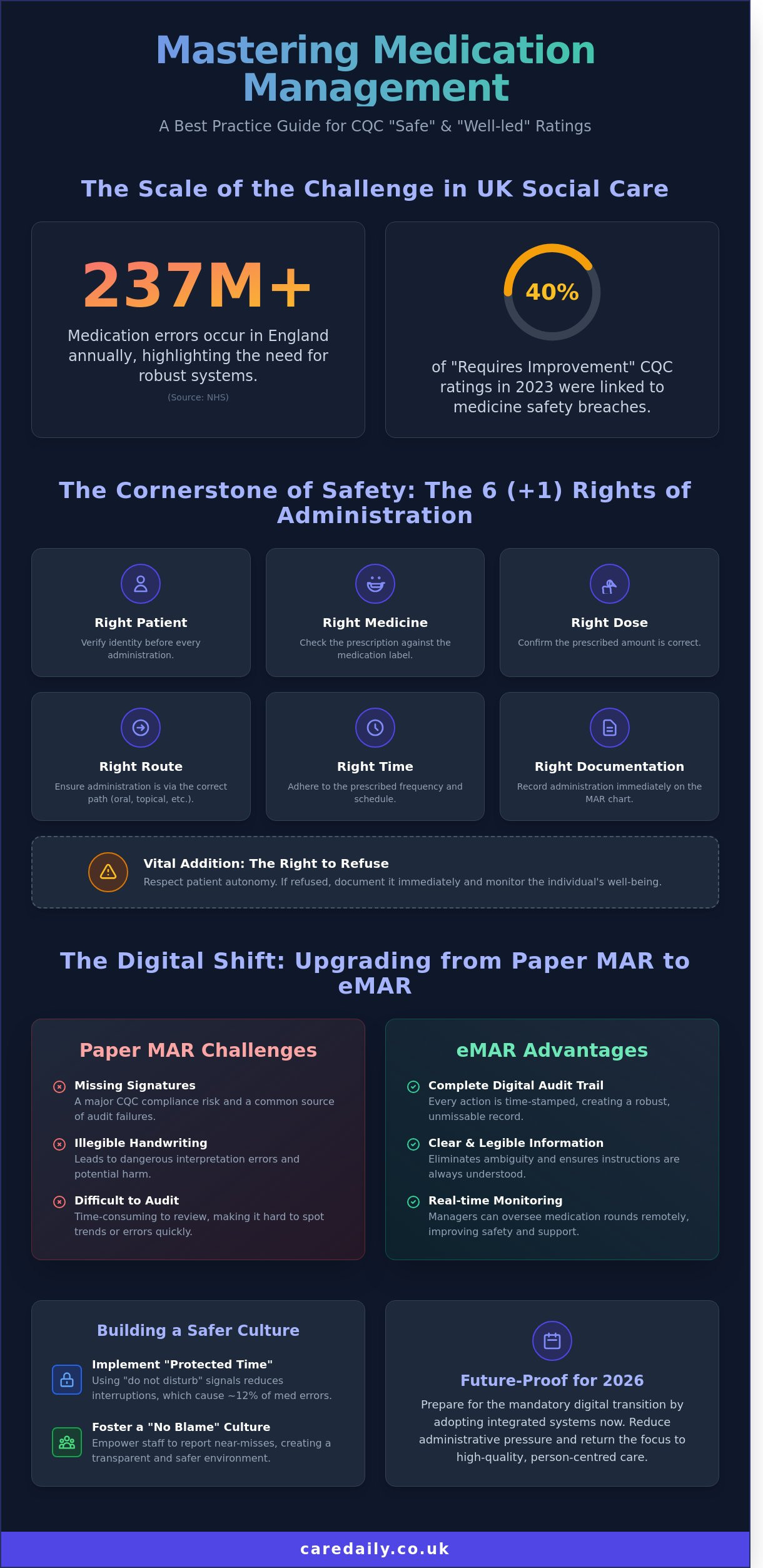 Medication Management in UK Care: The 2026 Best Practice Guide