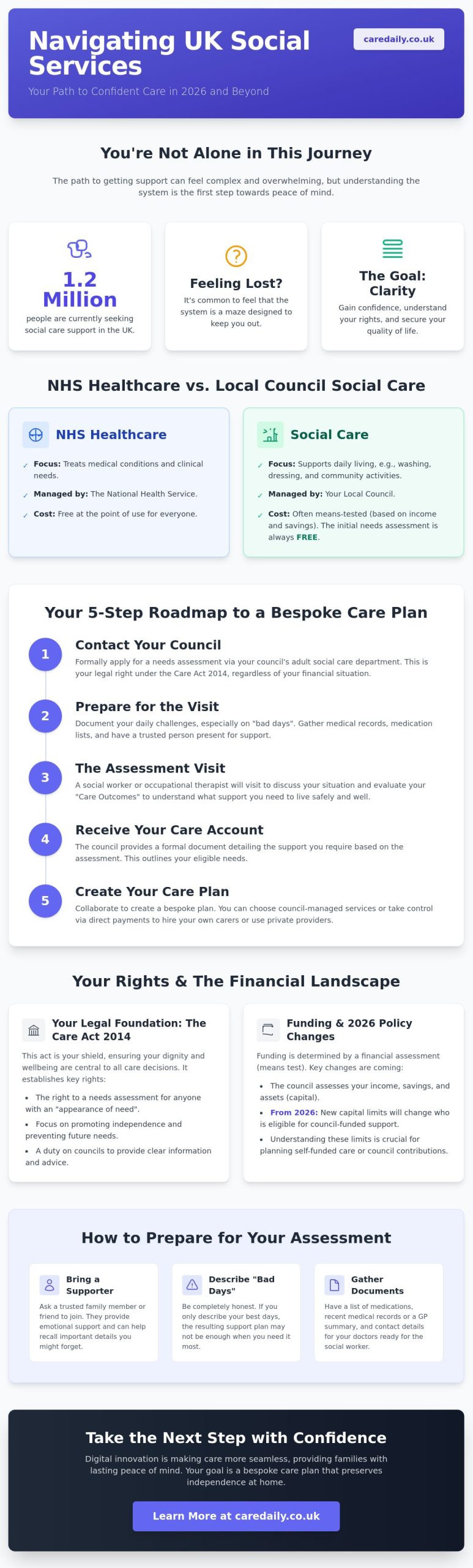 Social Services UK: A Comprehensive Guide to Support and Care in 2026