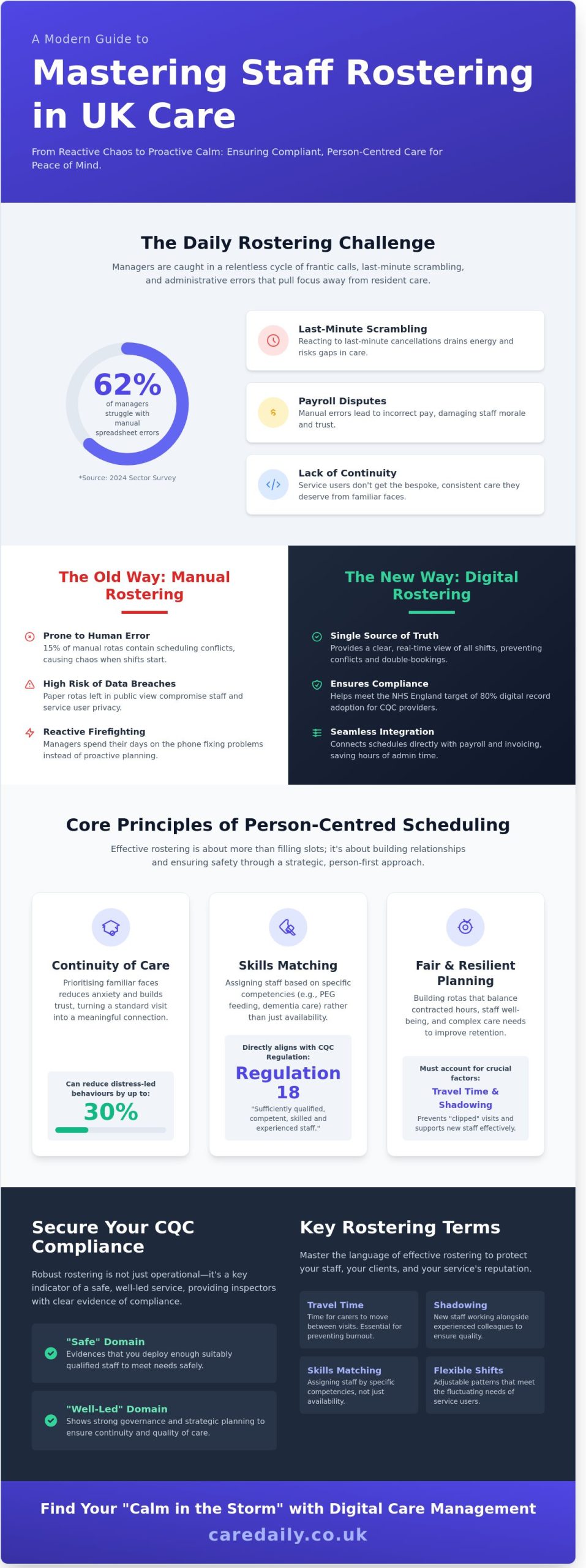 Staff Rostering in Social Care: The Complete 2026 Manager’s Guide