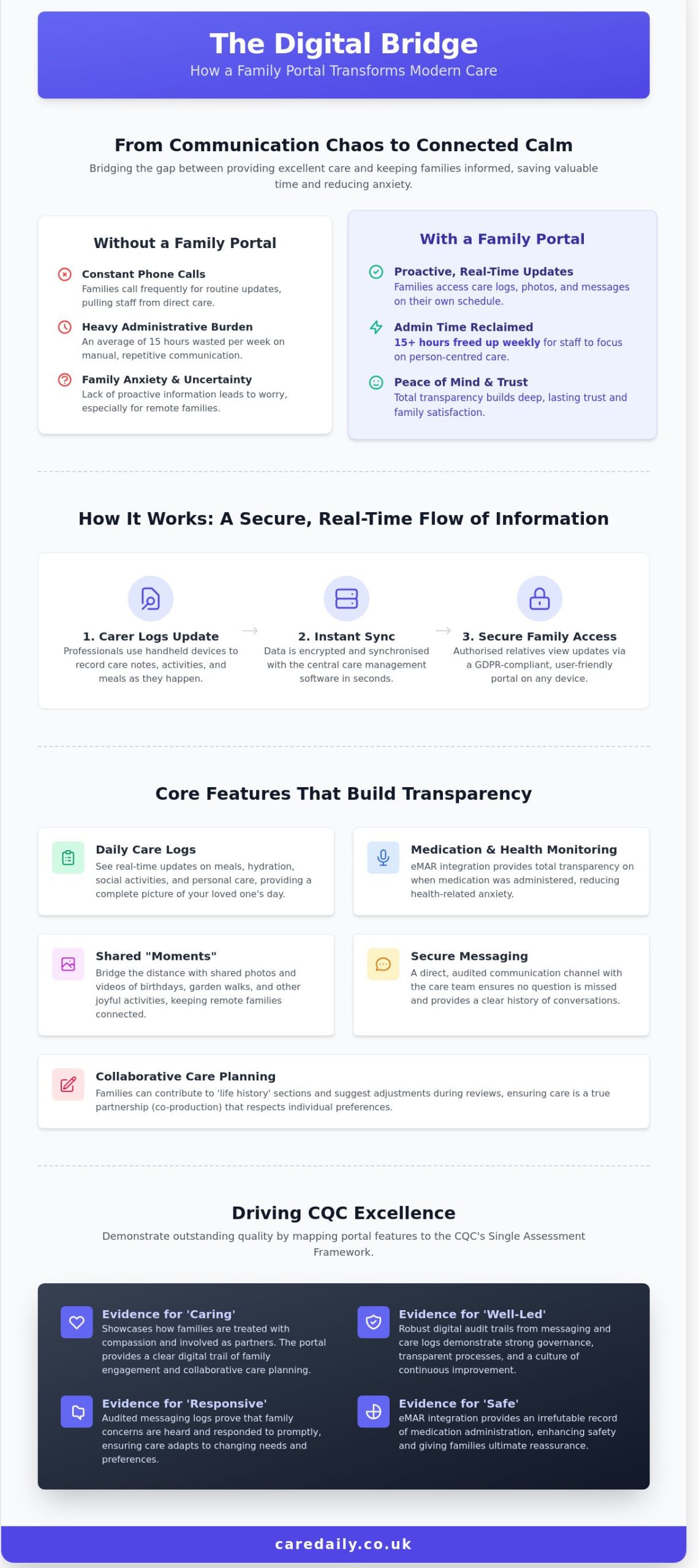 The Essential Guide to Family Portals for Care Homes: Building Trust in 2026