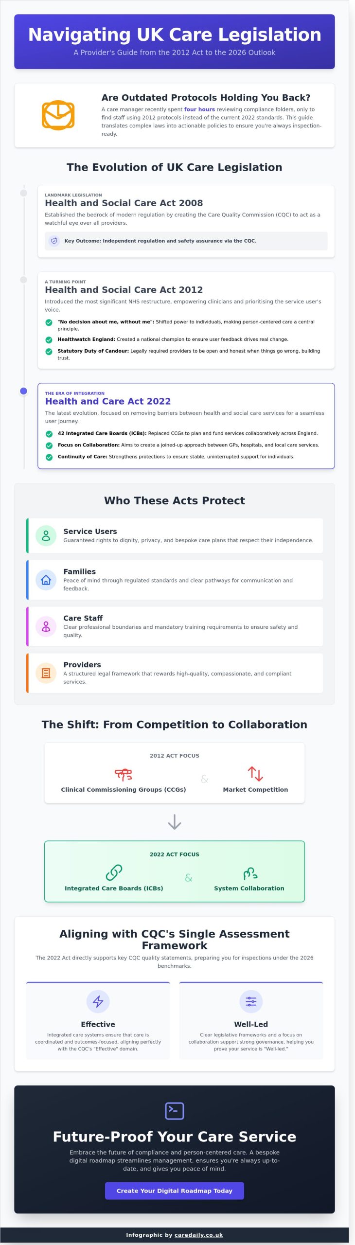 The Social Care and Health Act: A Manager’s Guide to UK Legislation (2026)