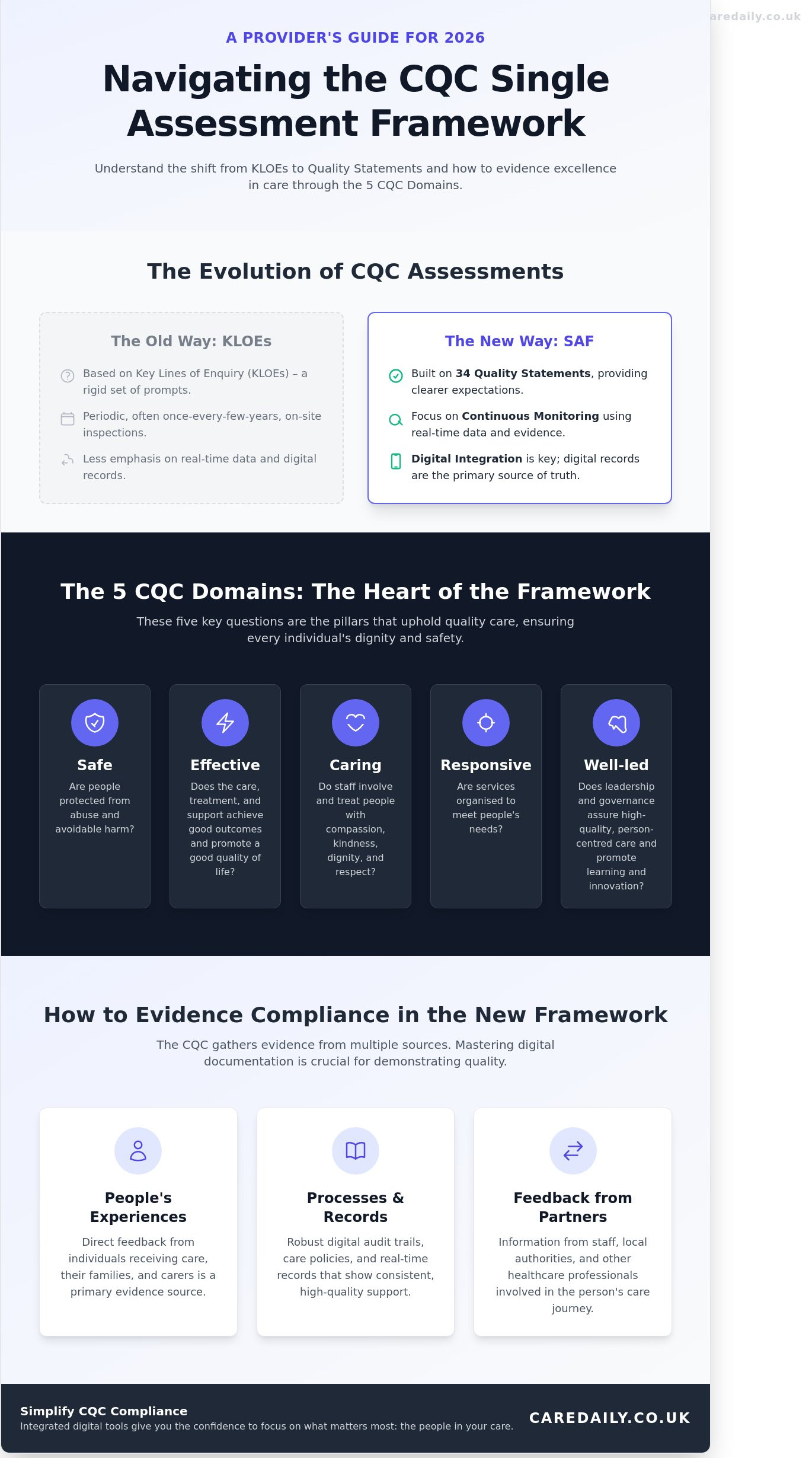 Understanding the 5 CQC Domains: A 2026 Guide for Care Providers