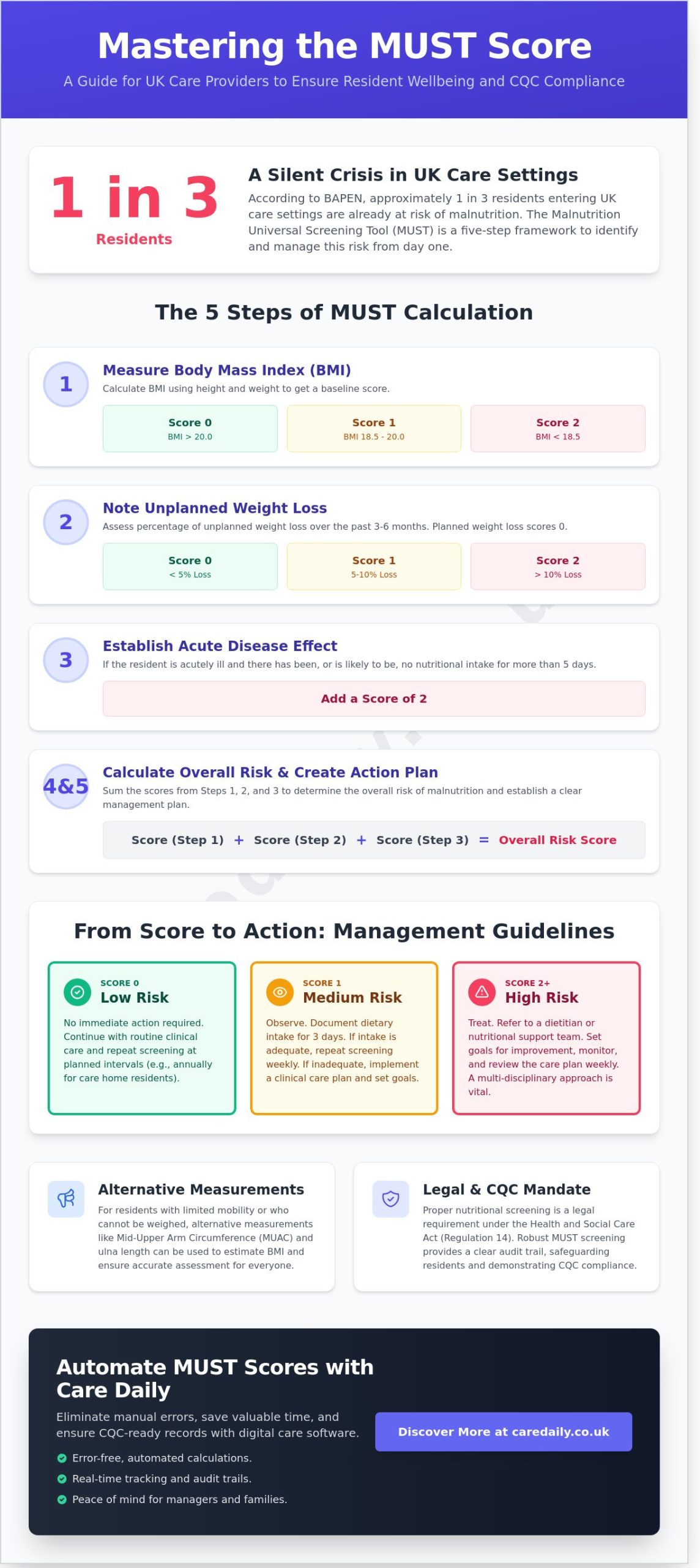 Understanding the MUST Score: A 2026 Guide for UK Care Providers