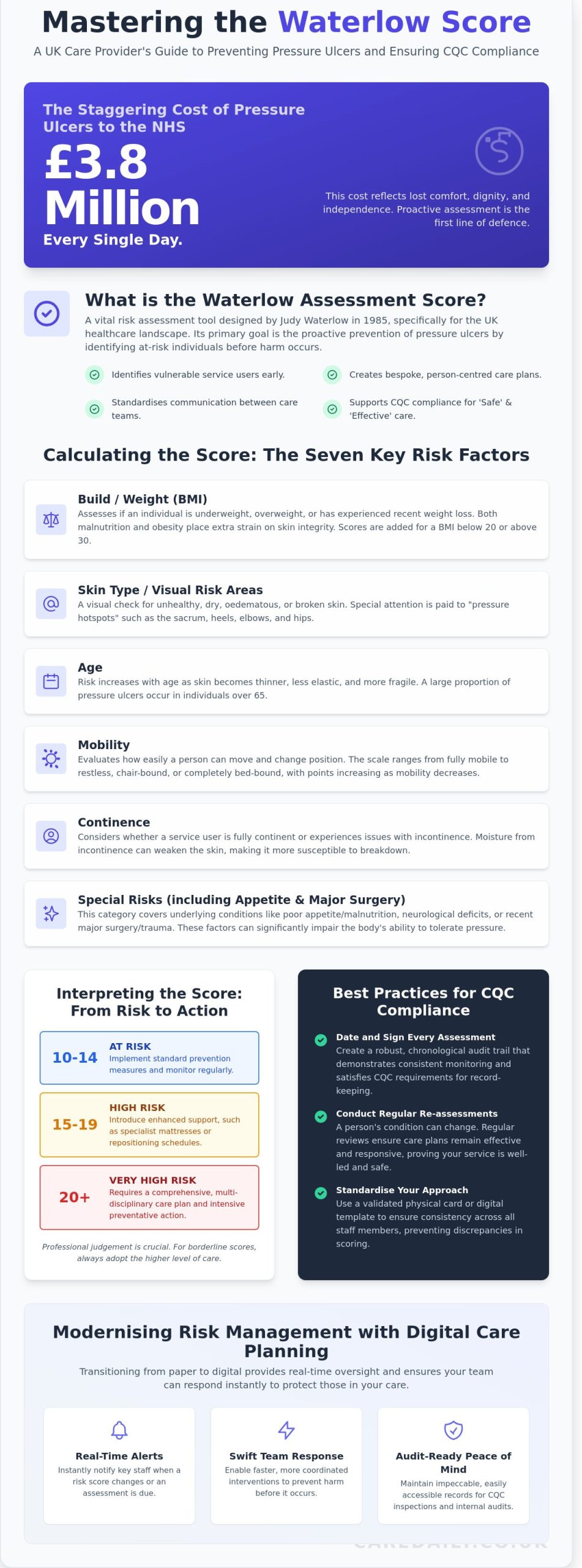 Understanding the Waterlow Assessment Score: A Guide for UK Care Providers