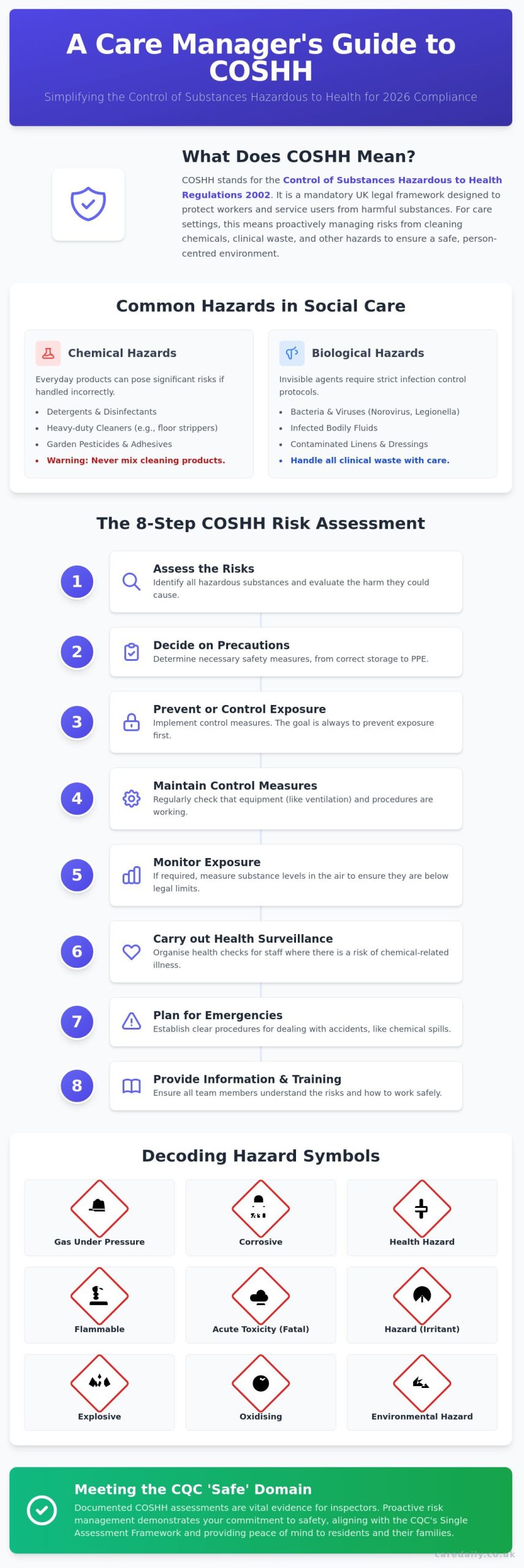 What Does COSHH Mean? A Complete Guide for UK Care Providers in 2026