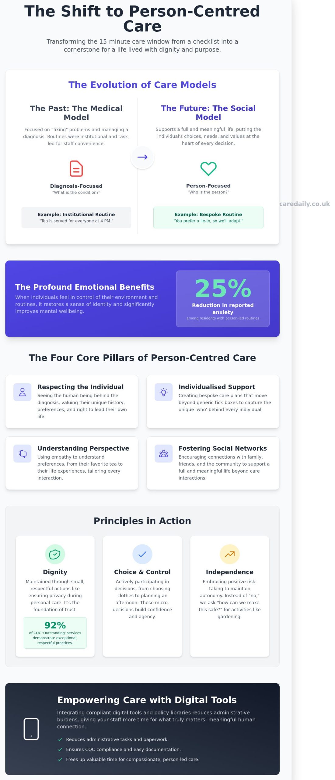 What Is Person-Centred Care? A Comprehensive Guide for UK Care Providers in 2026