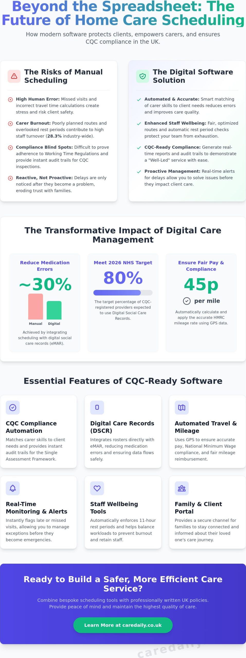 Home Care Scheduling Software UK: The 2026 Manager’s Guide to Compliant Rostering