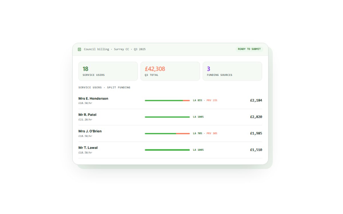 Choosing the Best Invoicing Software for Domiciliary Care Agencies in 2026