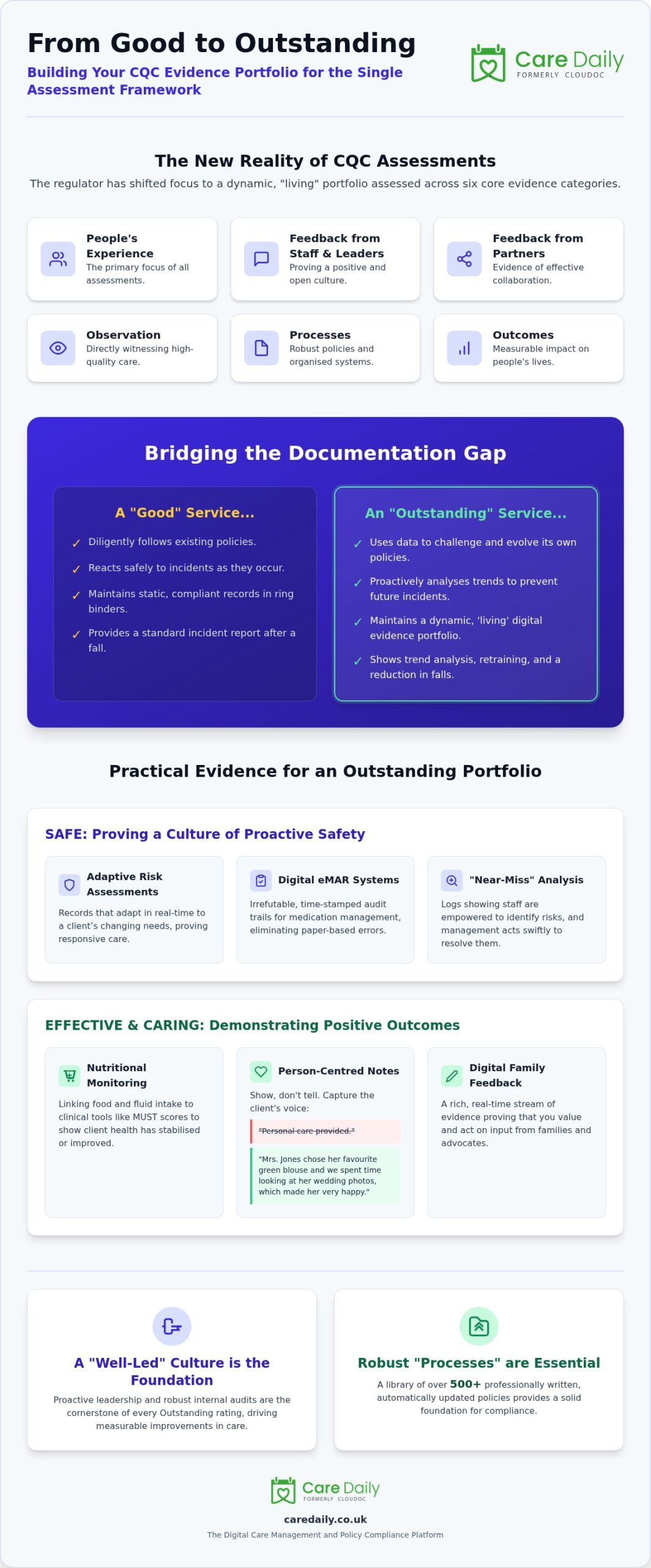 CQC Outstanding Rating Evidence Portfolio Examples: A 2026 Guide