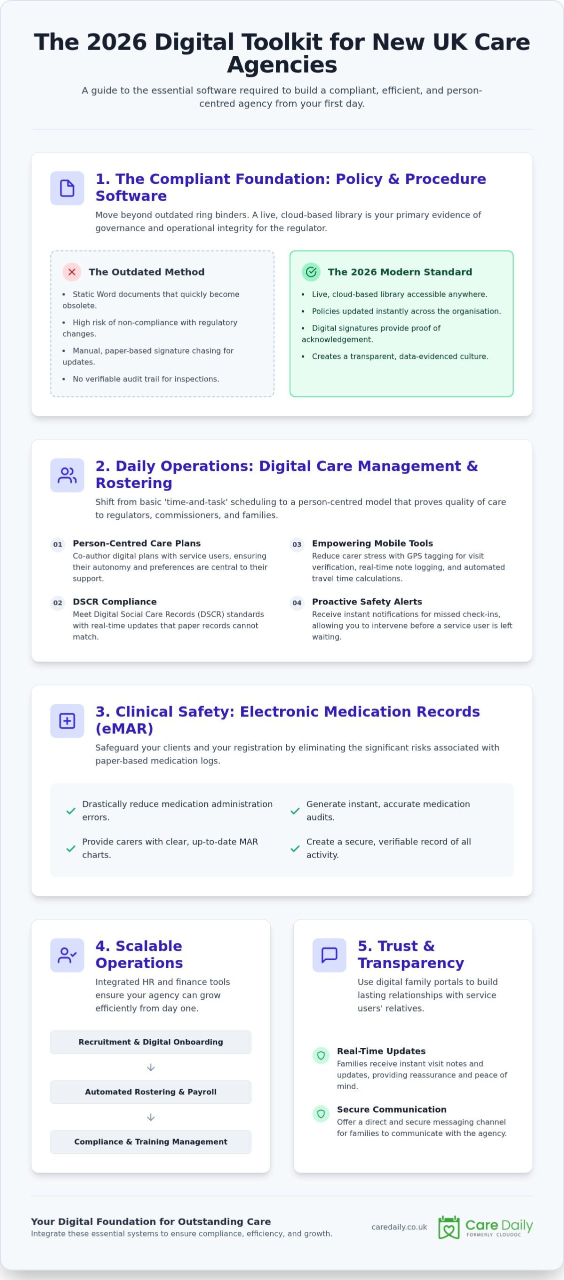 Essential Software for a New Care Agency in the UK: The 2026 Startup Stack