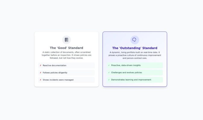 CQC Outstanding Rating Evidence Portfolio Examples: A 2026 Guide